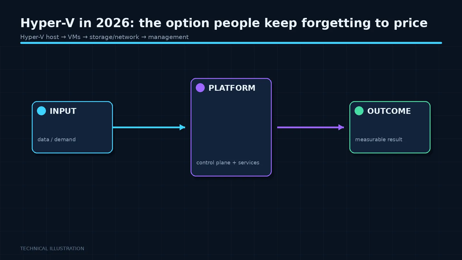 Illustration: Hyper-V in 2026: the option people keep forgetting to price
